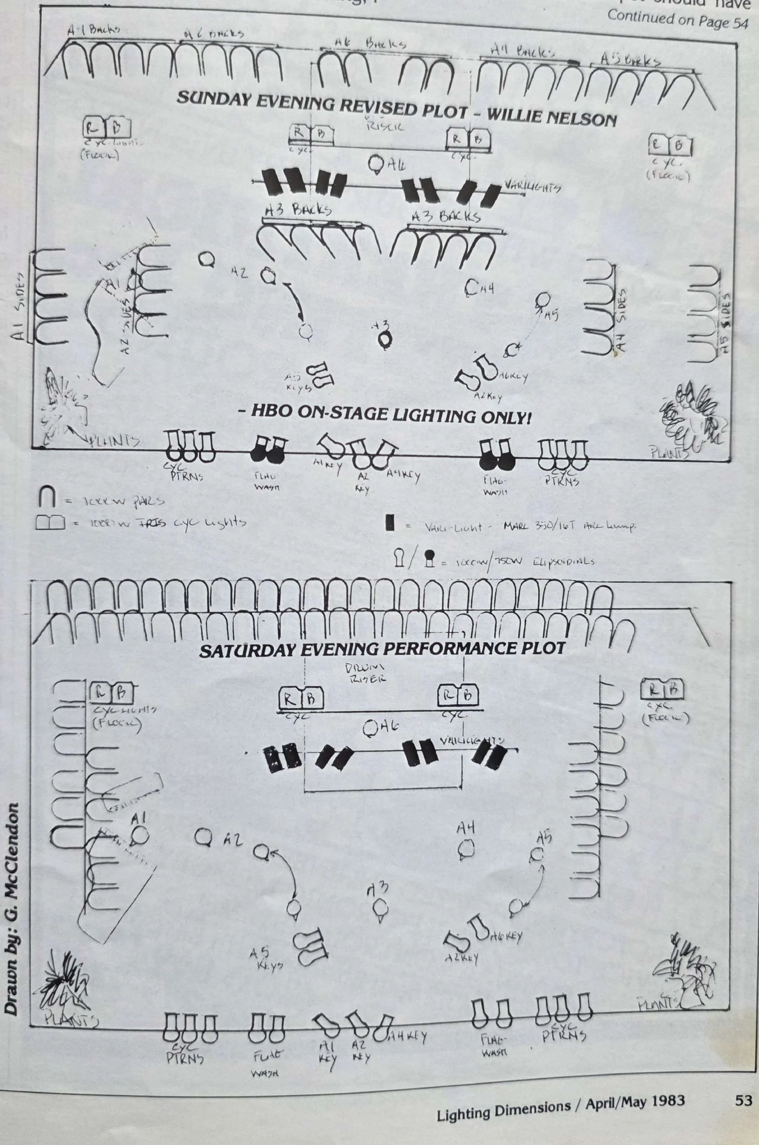 1983-WILLIE-LD-MAG-ARTICLE-BUDROCK-LS-PDF_page-0005.jpg