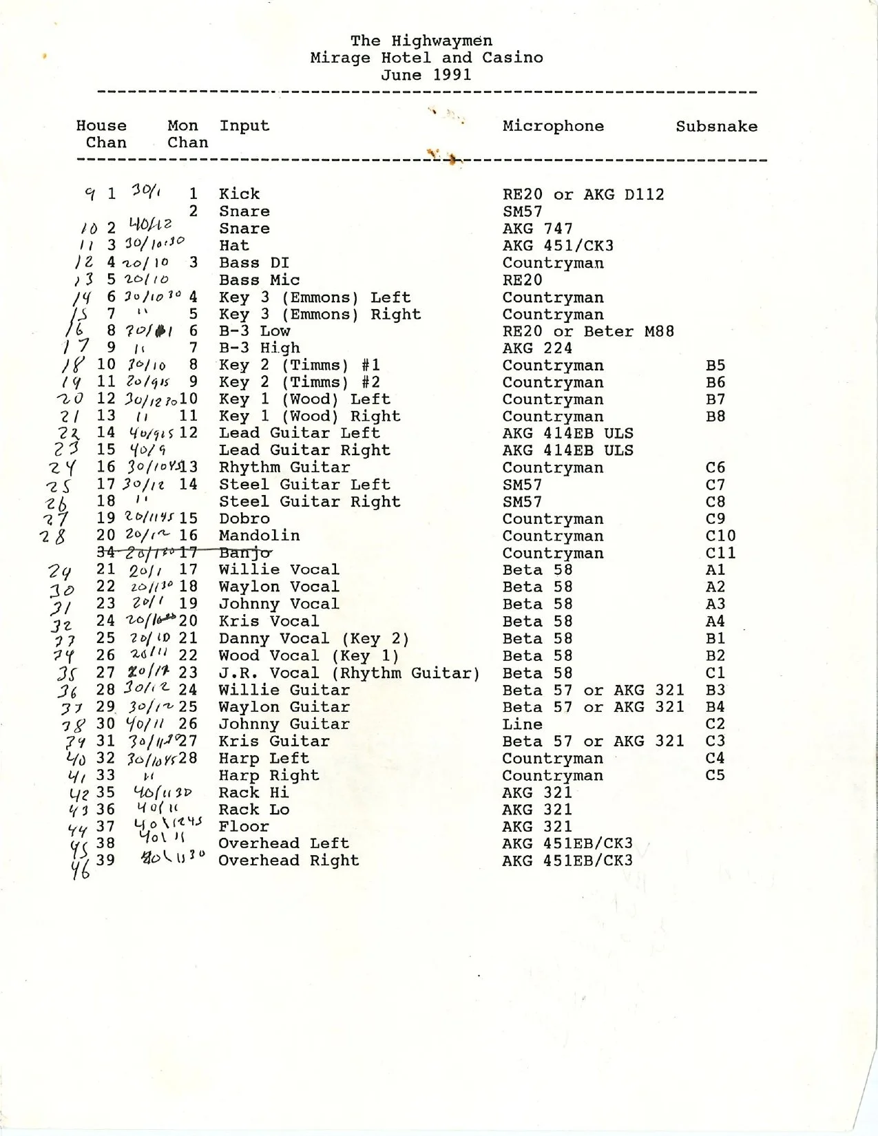HIGHWAYMEN-MIC-CHART-MIRAGE-1991_page-0001.jpg
