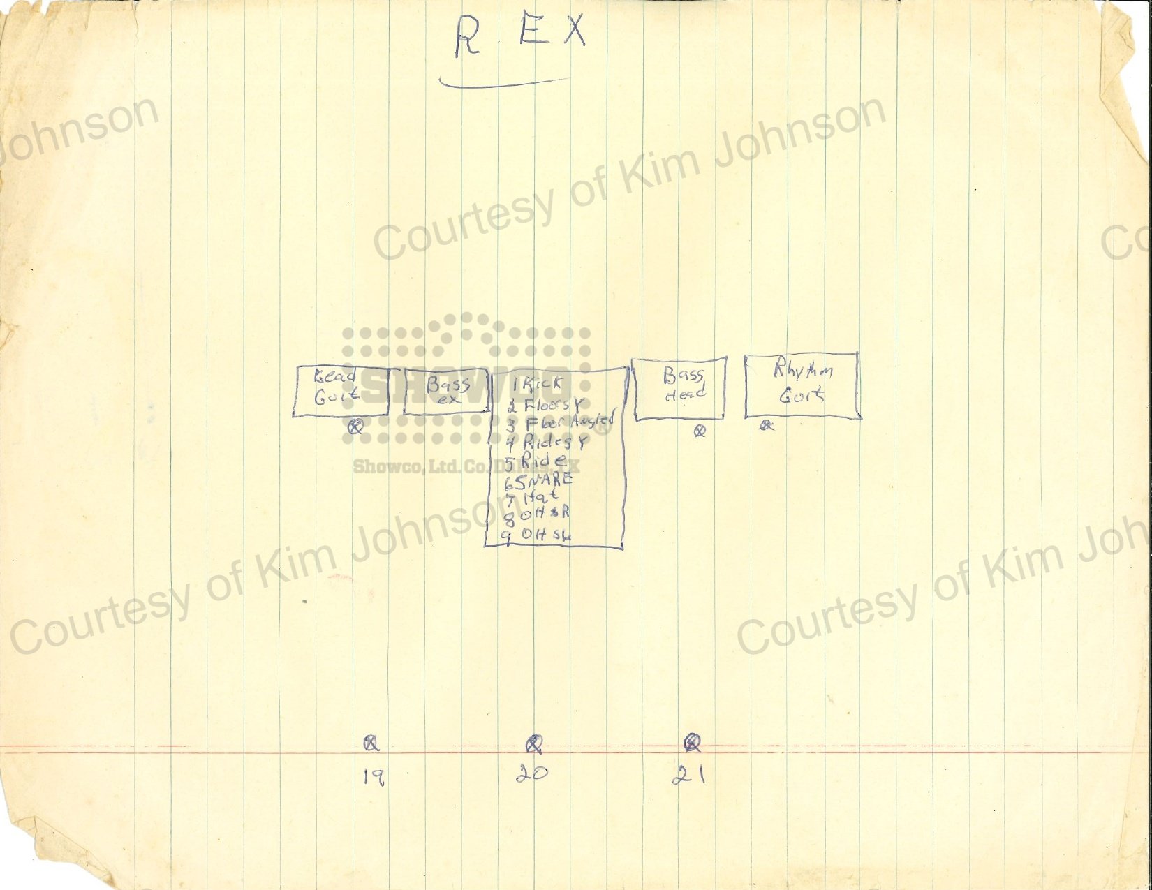 REX stage plot