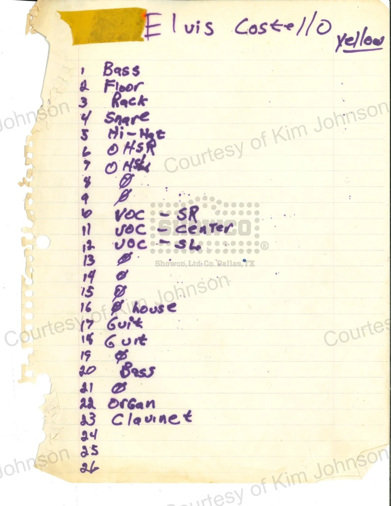 Elvis Costello Input list