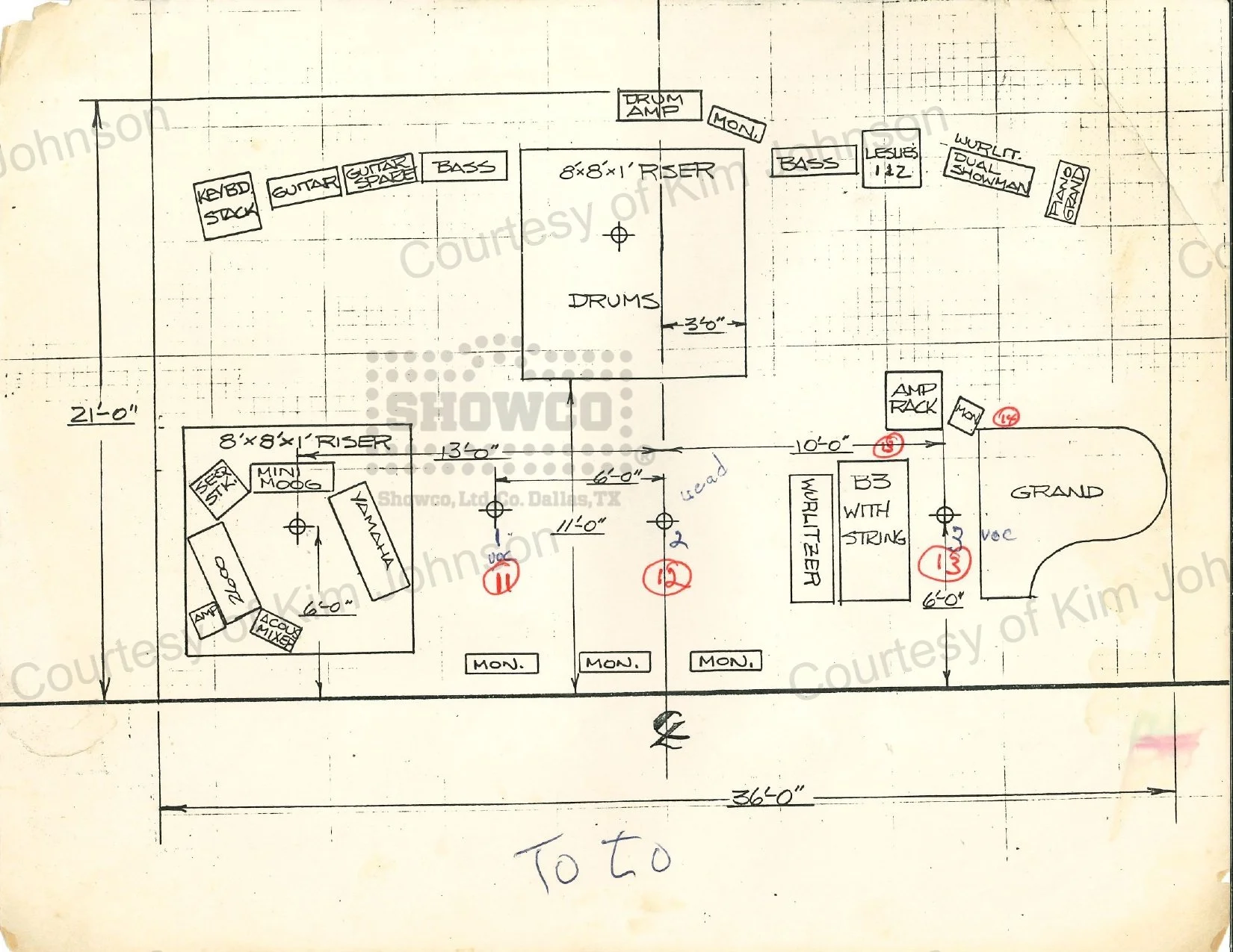 Toto stage plot 