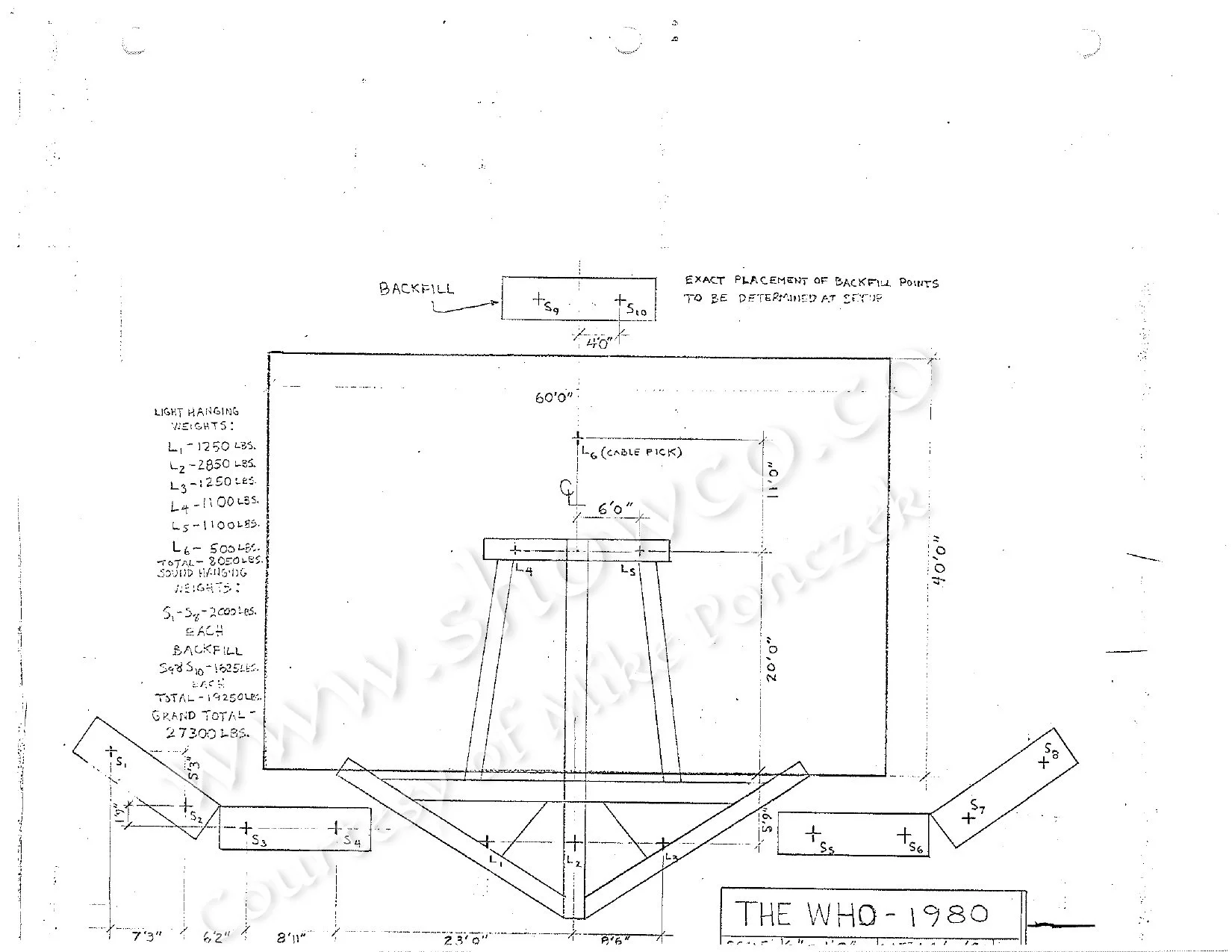 The Who 1980 Backfill placement