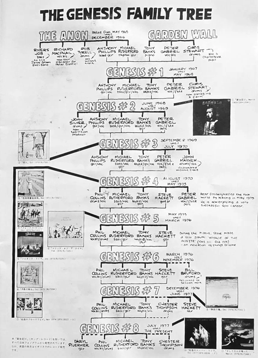 A hand-drawn family tree titled 'The Genesis Family Tree' showing generations of individuals with their birth and death dates, including photographs and illustrations.