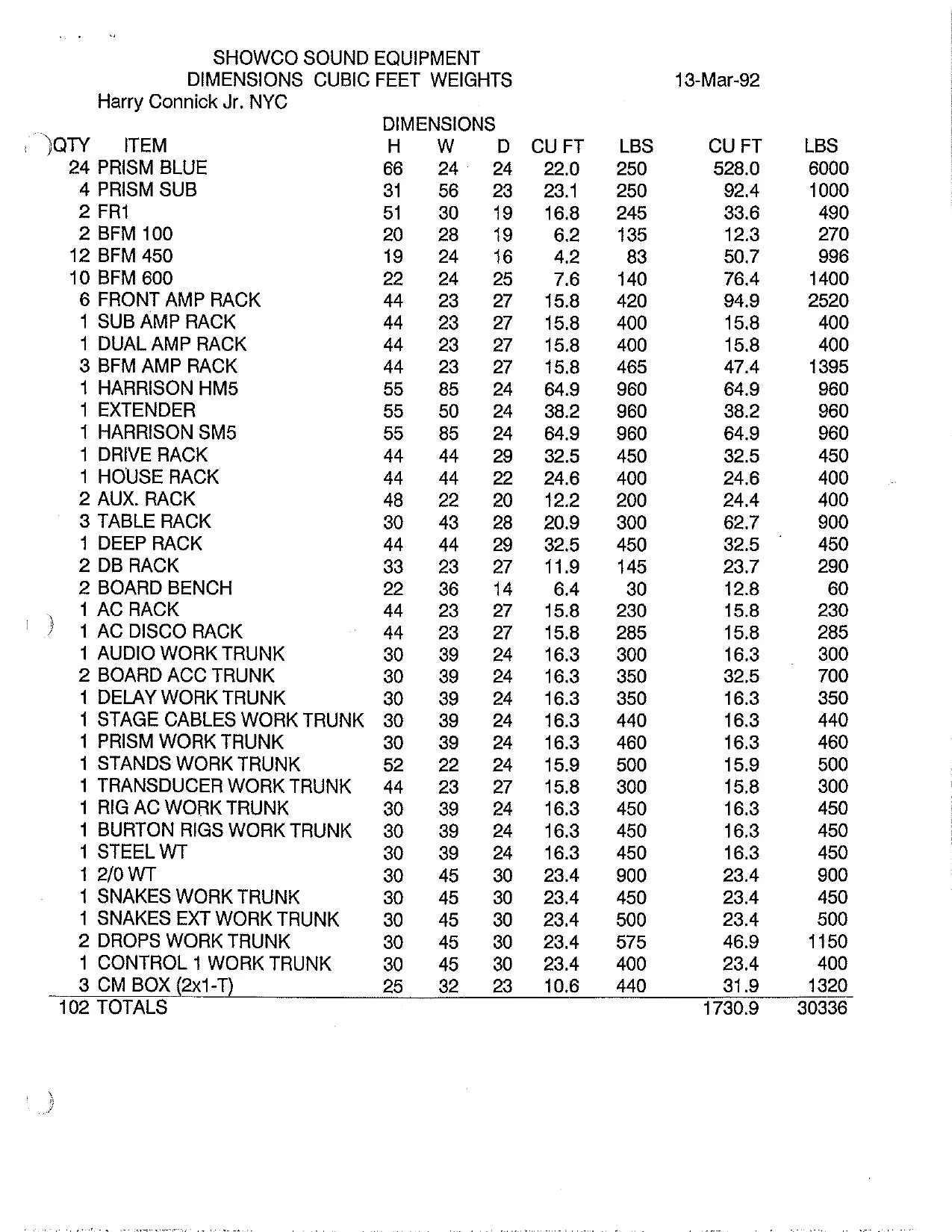 Harry Connick Jr. 1992 stage input list, showing instruments, microphones, and channel assignments.