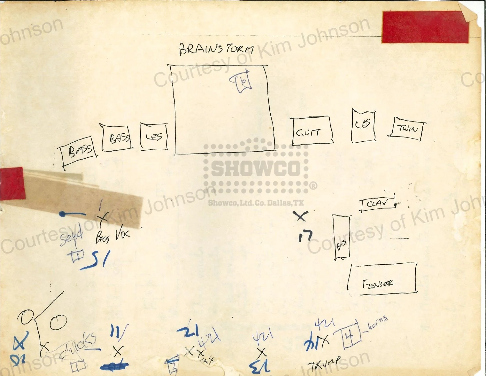 Brainstorm stageplot