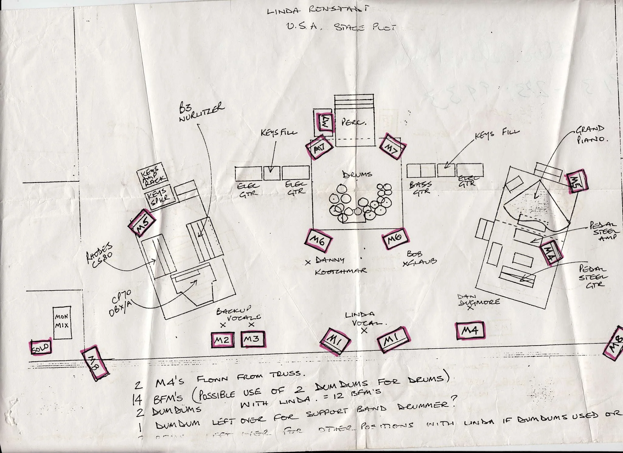 RONSTADT STAGE PLOT.jpg