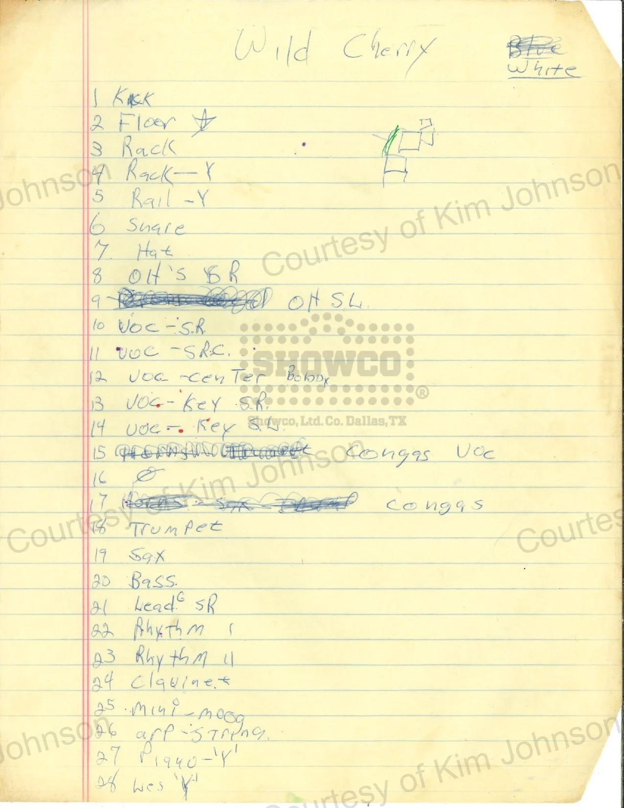 Wild Cherry input list 