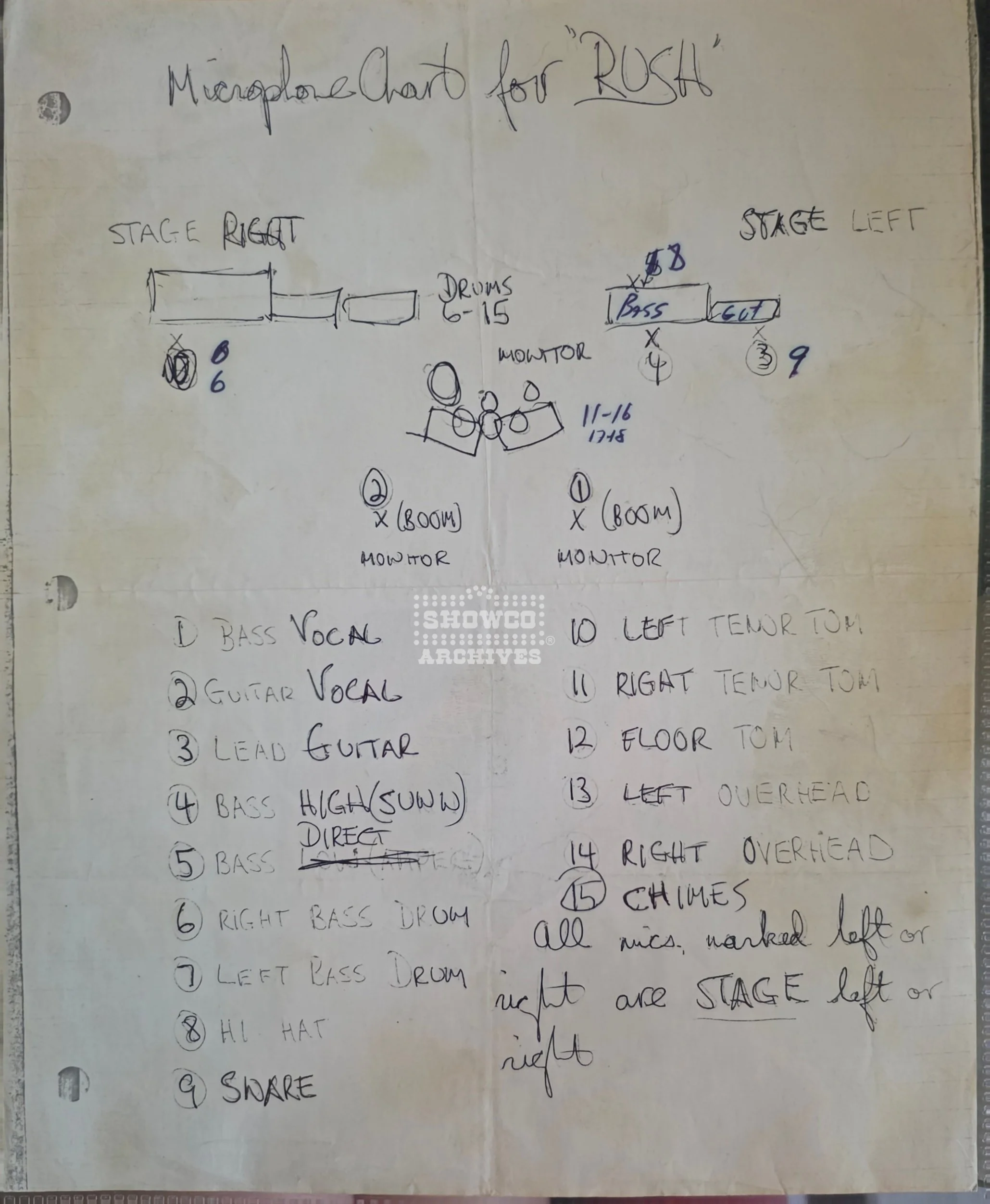 Microphone Chart for RUSH - Unknown date - RUSH was the opening act for many Showco tours like BOA - Courtesy of Doc Gans