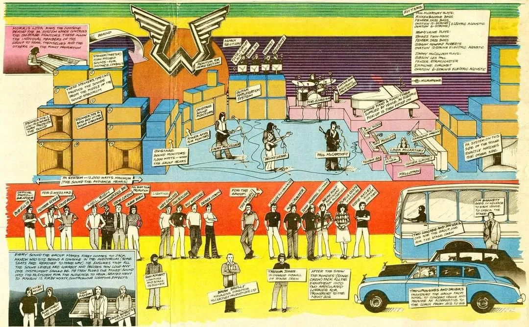 Wings 'load in/out' illustration 1976