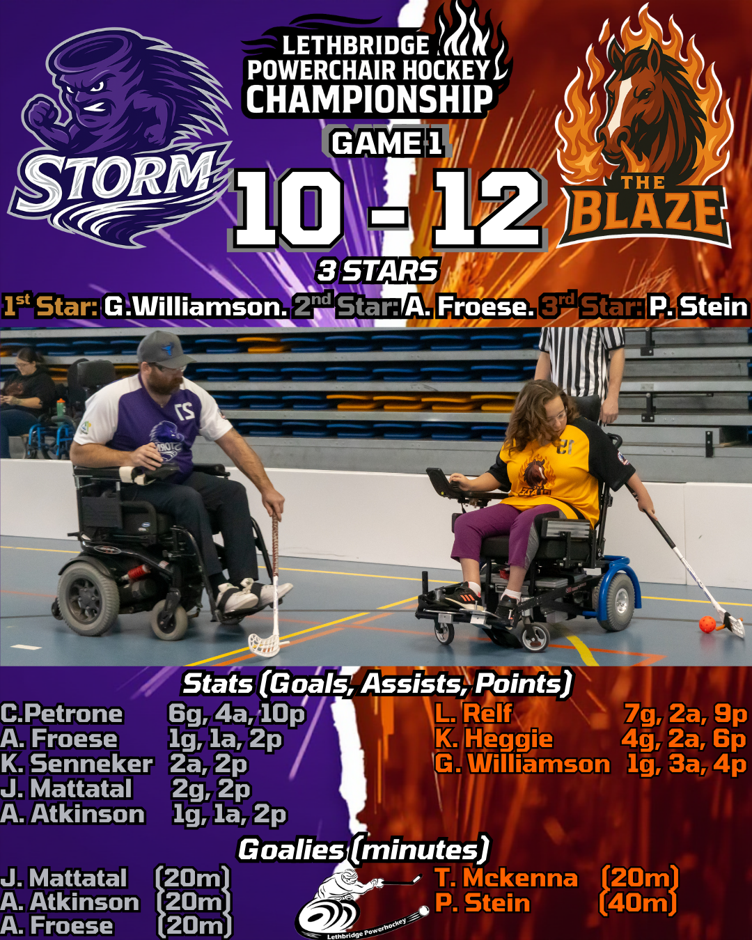 A scoreboard for the Lethbridge Powerchair Hockey Championship Game 1, showing the score 10-12 with team names Storm and The Blaze. Player stats, goals, assists, and points are listed, along with goalies' minutes. The photo below shows two women in wheelchairs on the court, playing power hockey, with referees and empty bleachers in the background.