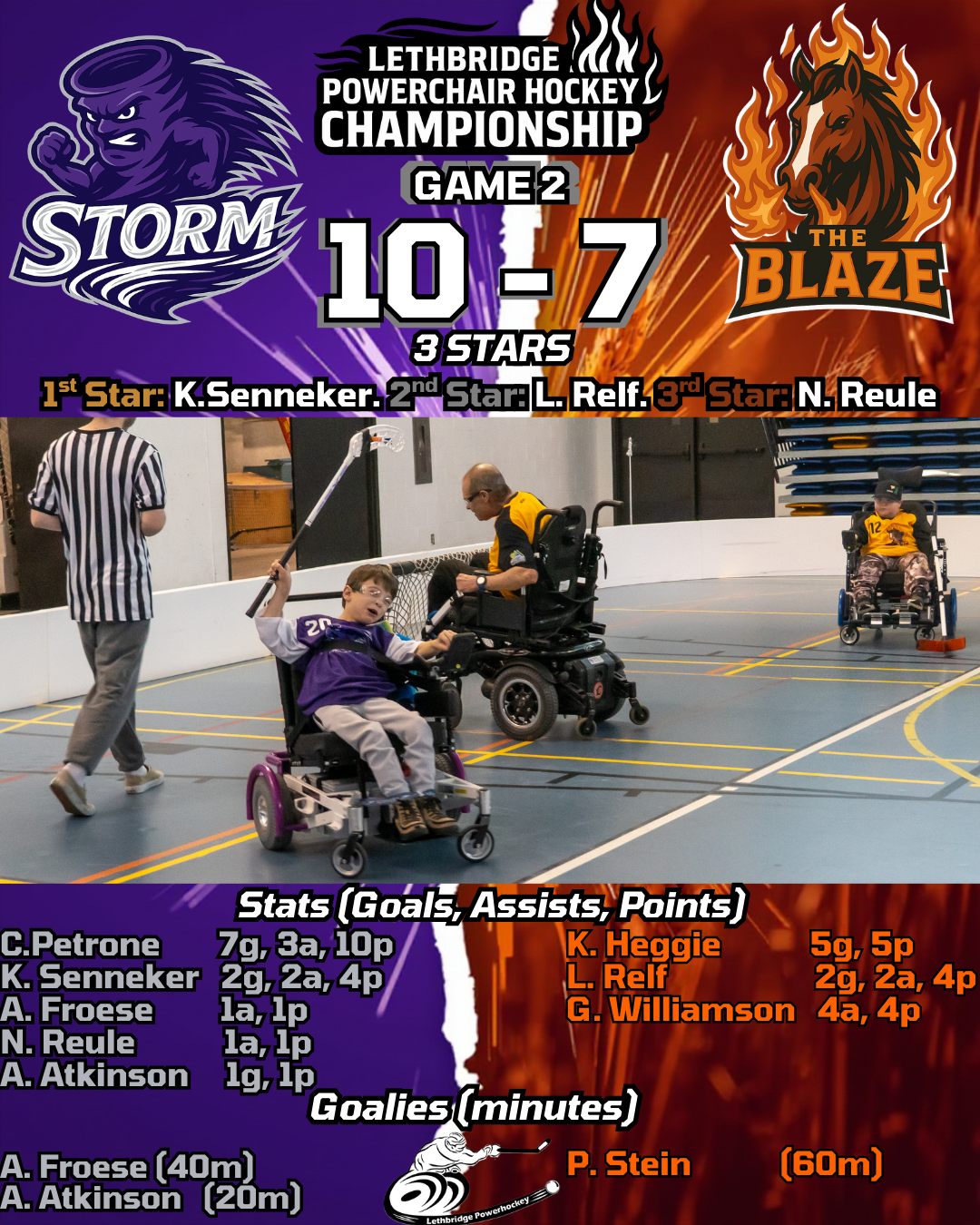 A scoreboard for a powerchair hockey game between the Lethbridge Storm and The Blaze, showing the scores 10-7 in favor of the Storm, with Storm players K. Senneker, L. Relf, A. Froese, N. Reule, and A. Atkinson, and Blaze players K. Heggie, L. Relf, and G. Williamson. The game features goal statistics, assist data, and goalies' minutes played, with a background photo of children playing wheelchair hockey on an indoor rink.