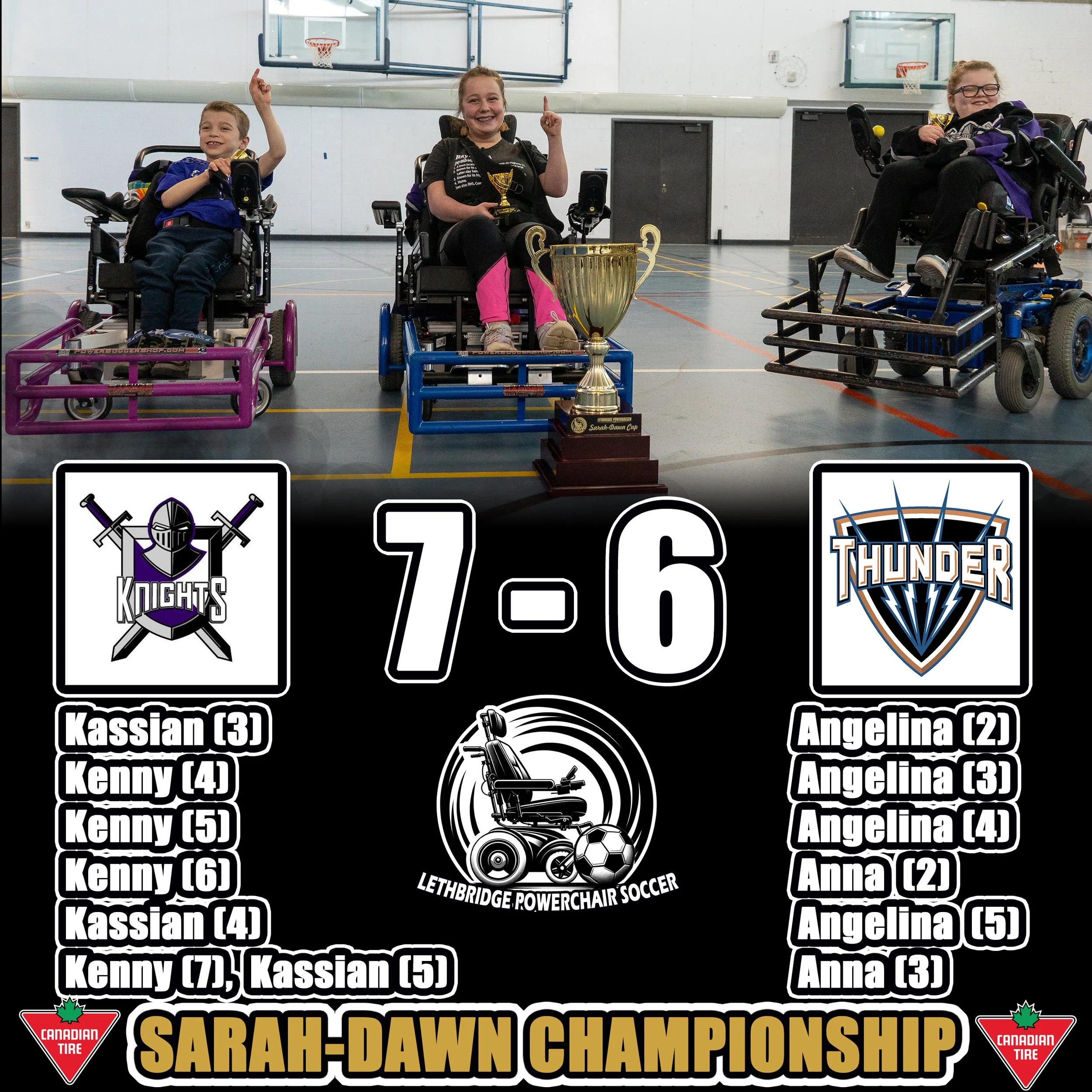 Three children in wheelchairs holding trophies in a gymnasium, celebrating their victory in the Sarah-Dawn Championship soccer game against the Thunder team, with scores 7-6 displayed below.