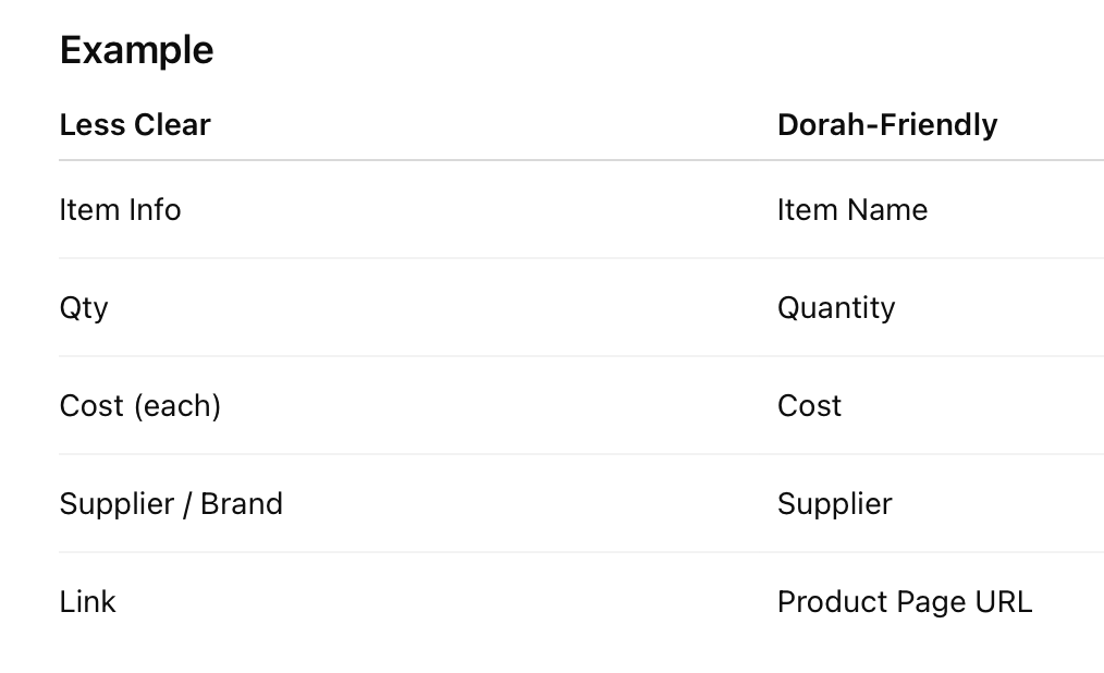 Example table comparing less clear column headings with Dorah-friendly CSV headings.