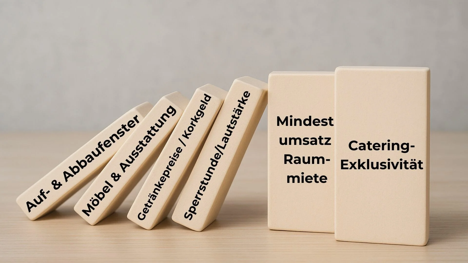 Domino-Steine mit deutschen Begriffen, die wirtschaftliche Anforderungen an eine Immobilie beschreiben, darunter Mindestumsatz, Catering-Exklusivität, Sperrzeiten, Preise, Möbel, Ausstattung, Auf- & Abbau, und Schlüsselwörter wie Korkboden und Mindestumsatz.