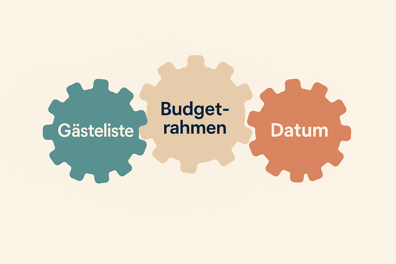 Drei Zahnräder mit den Beschriftungen 'Gästeliste', 'Budgetrahmen' und 'Datum' auf einem hellen Hintergrund.