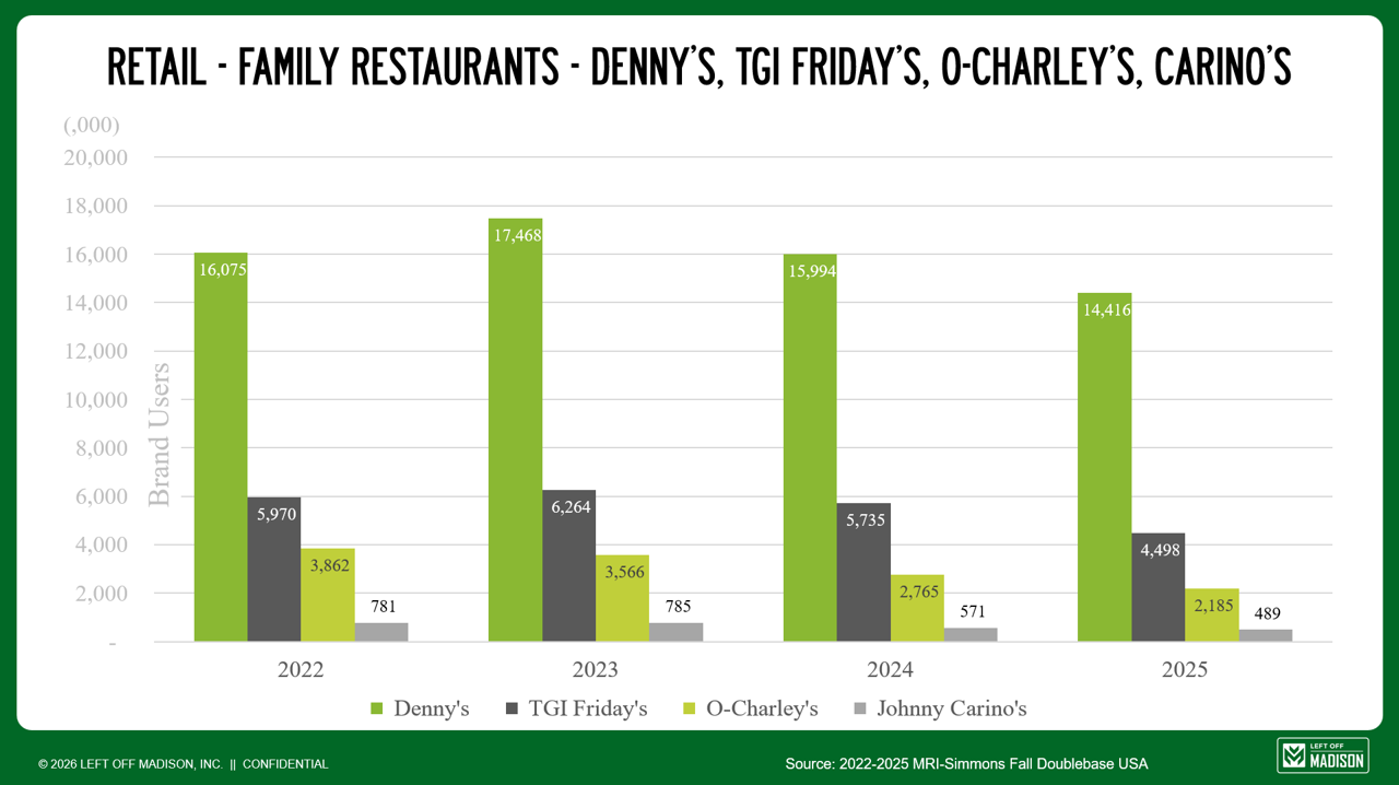 Family Restaurants.png