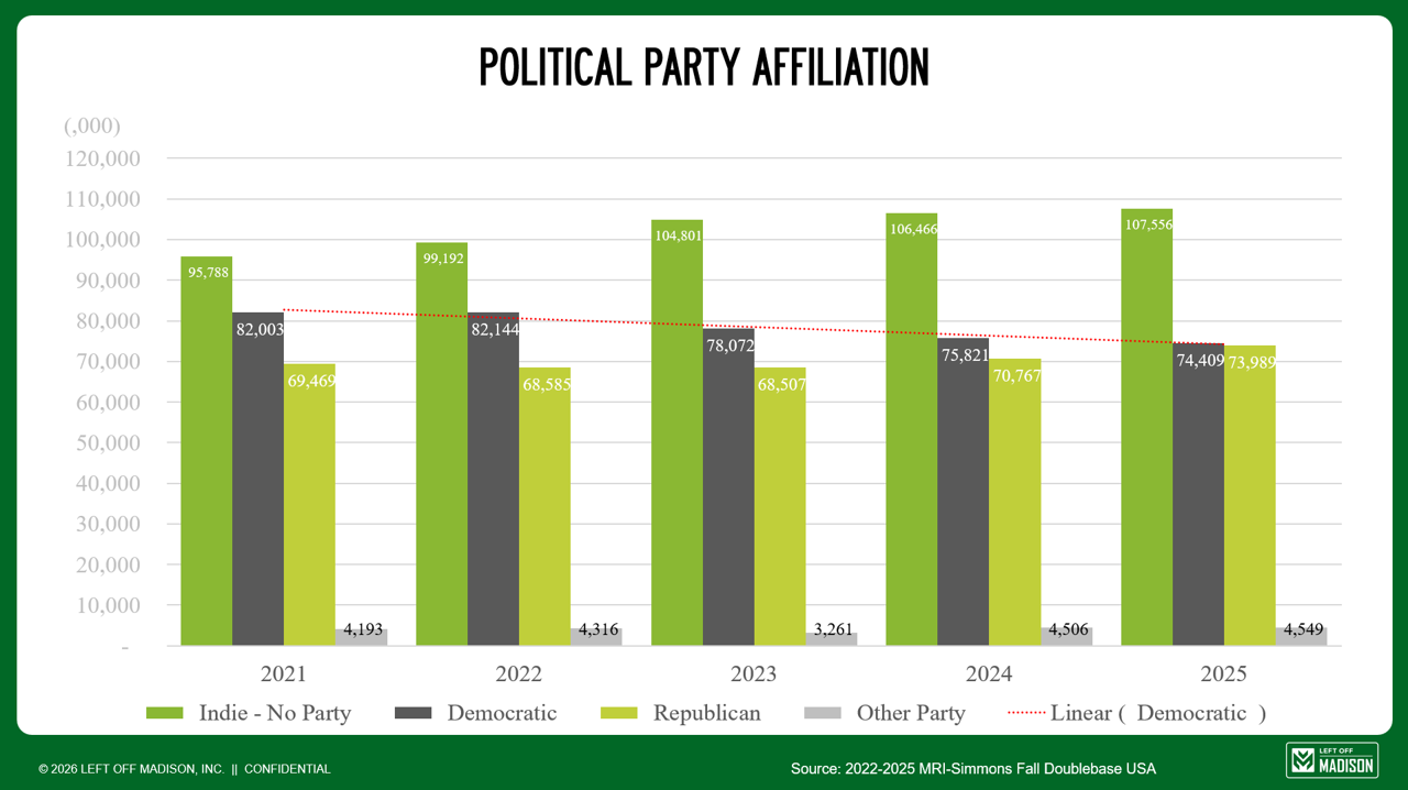 Political.png