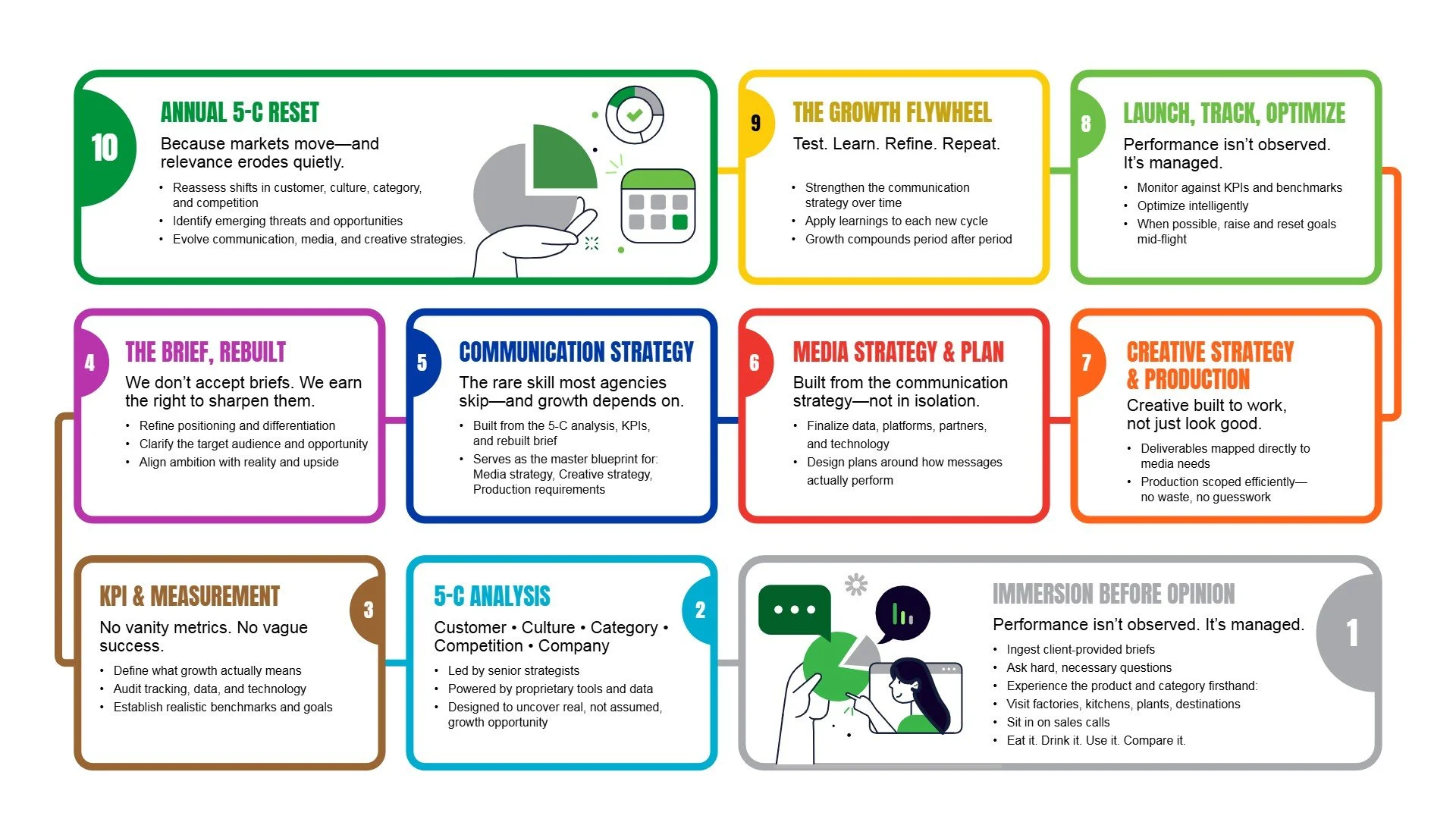 LOM_GrowthOperating_Full_v2 page 2.jpg