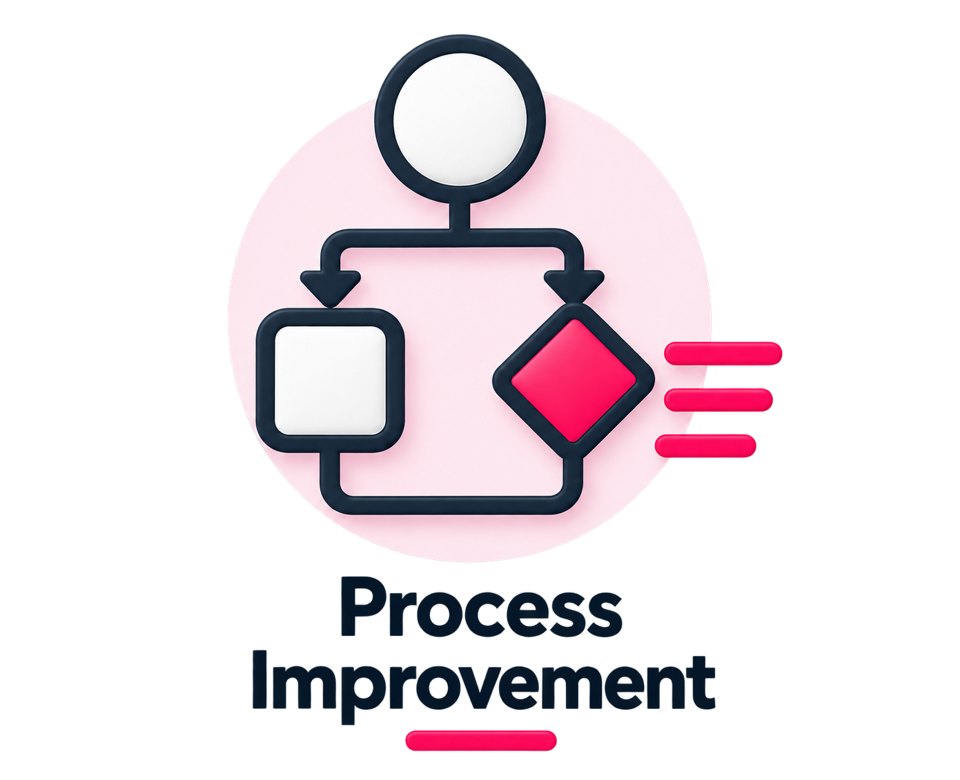 A flowchart icon with a circle at the top connected to a square and a diamond, with arrows indicating process flow. The words "Process Improvement" are written below.