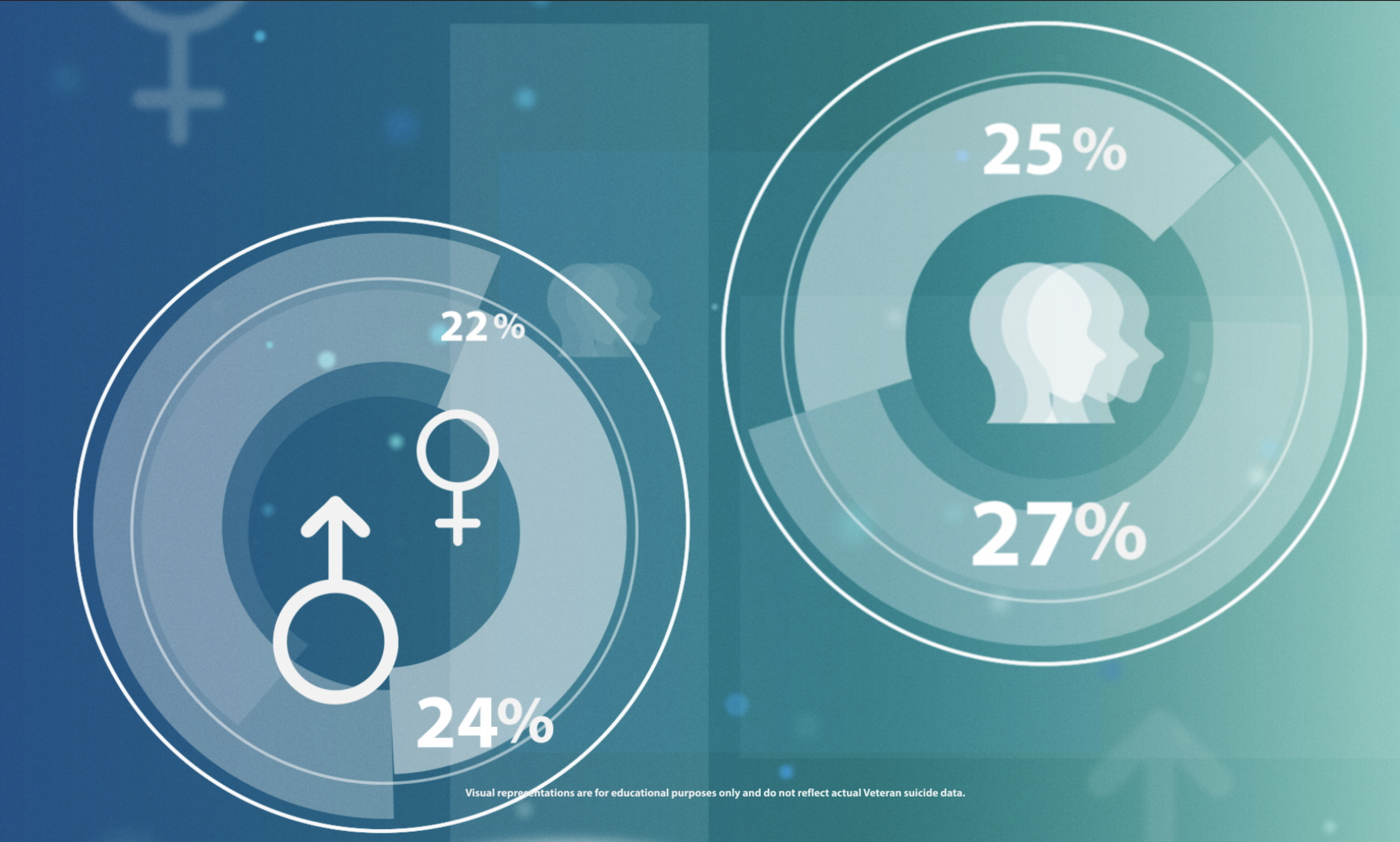 Behind the Data | Understanding How VA Uses Data to Prevent Veteran Suicide