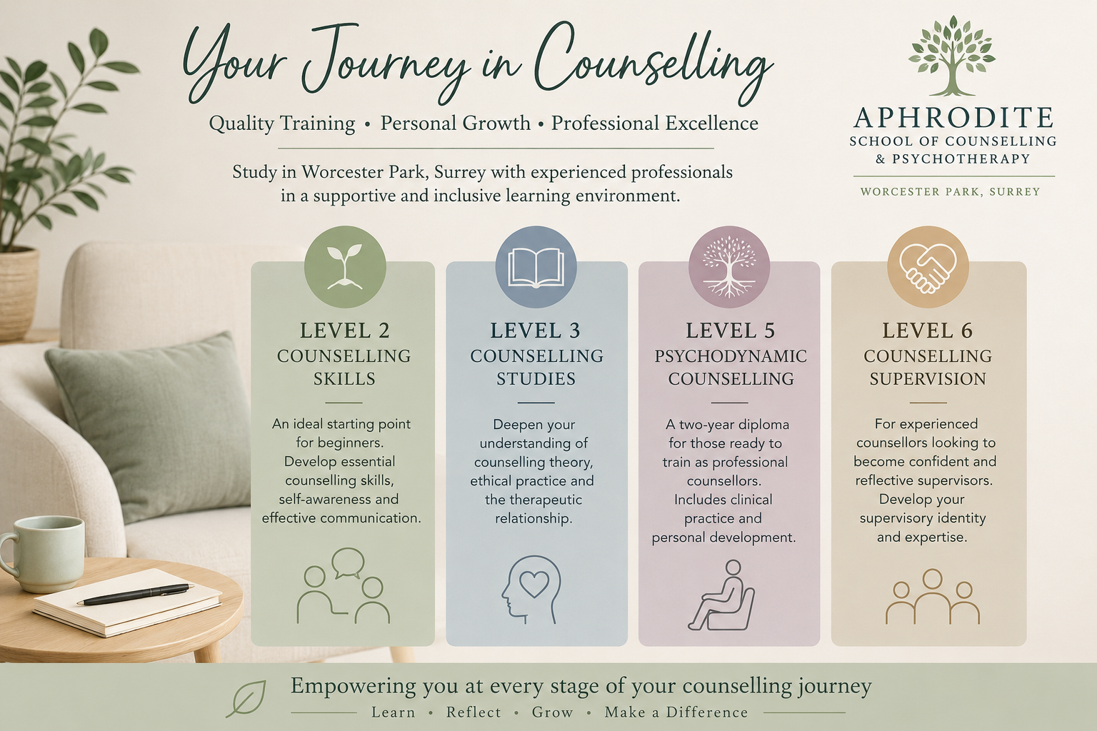 Counselling Courses in Surrey: Which Level of Counselling Training Is Right for You?