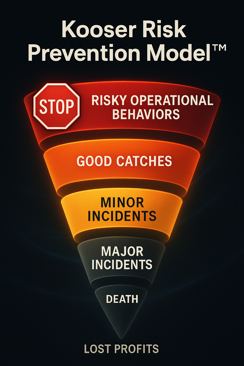 The Kooser Risk Prevention Project