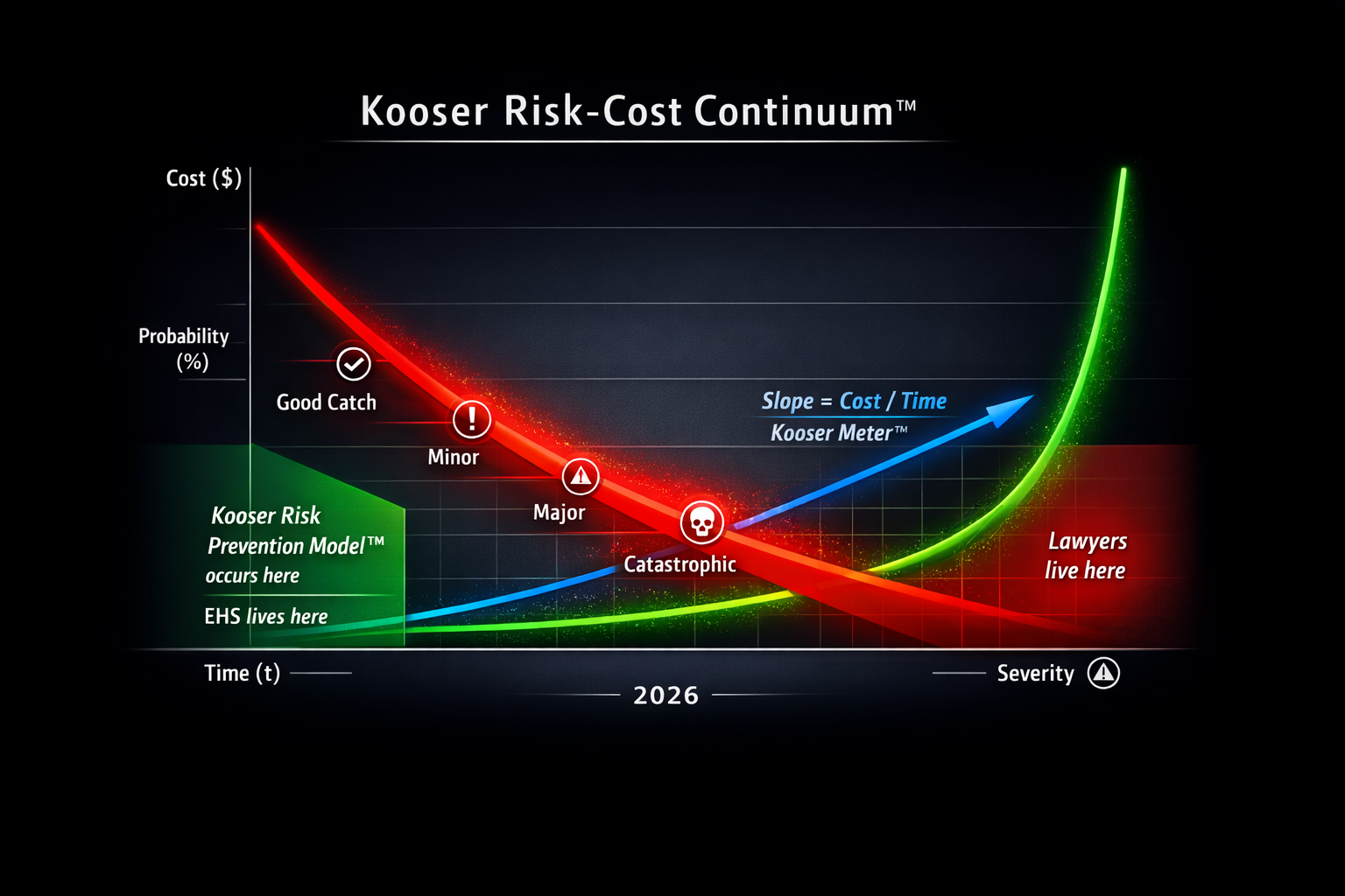 The Kooser Cost Continuum Project