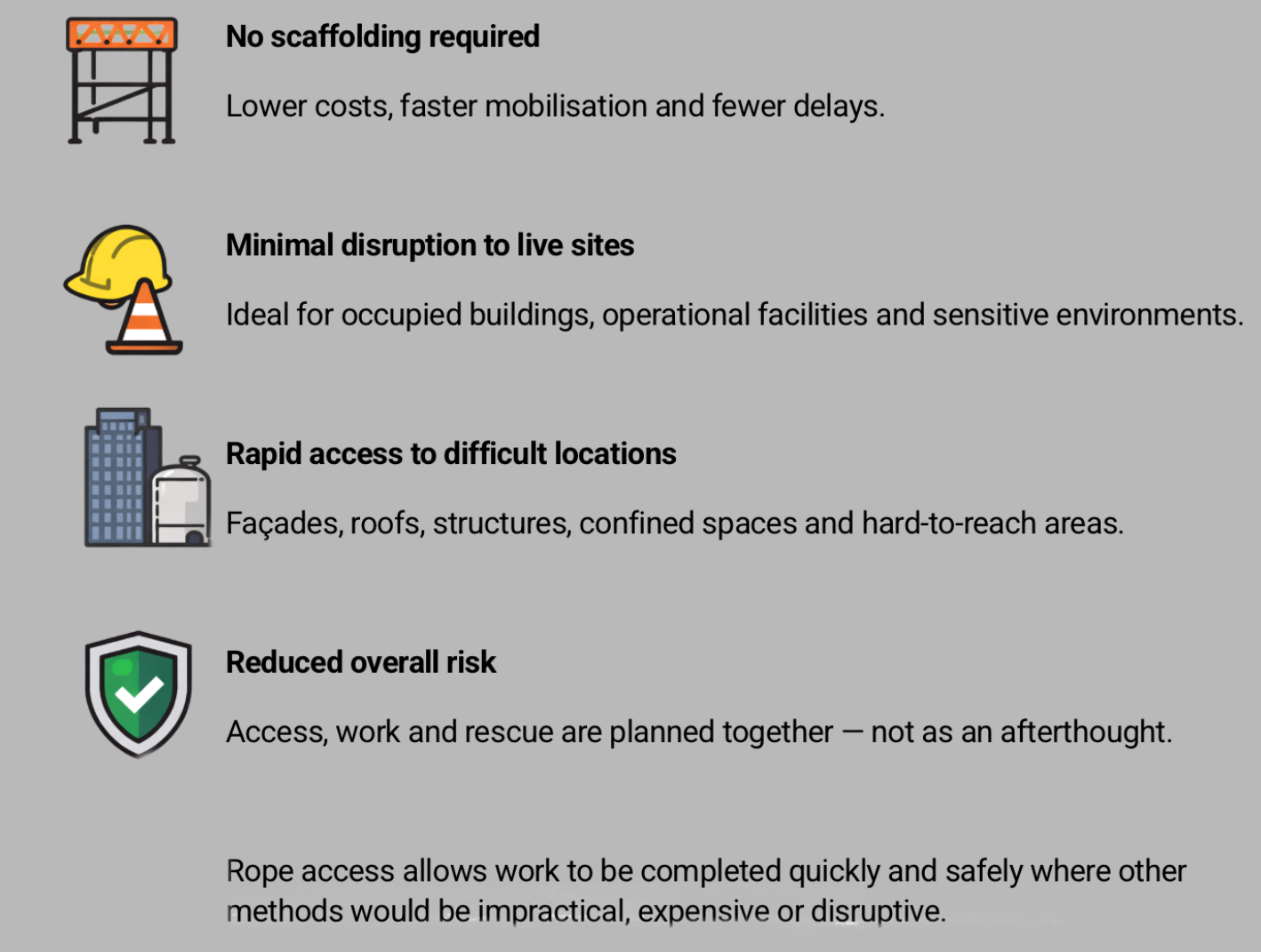 Infographic explaining benefits of rope access in construction and rescue: no scaffolding required, minimal disruption, rapid access, reduced risk, with icons of a scaffold, safety helmet and cone, buildings, and a shield with a checkmark.