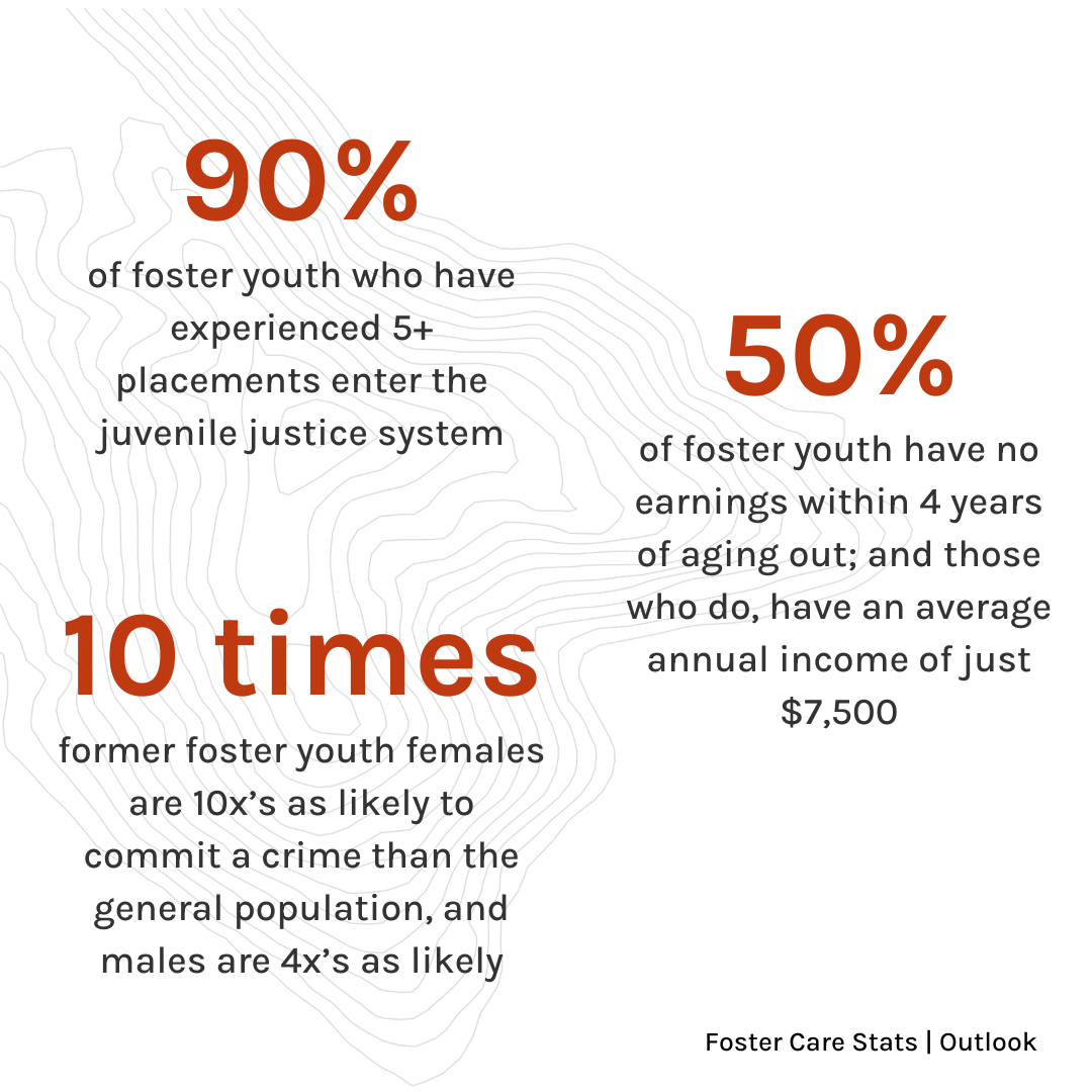 4.3 Outlook_Data2x.png