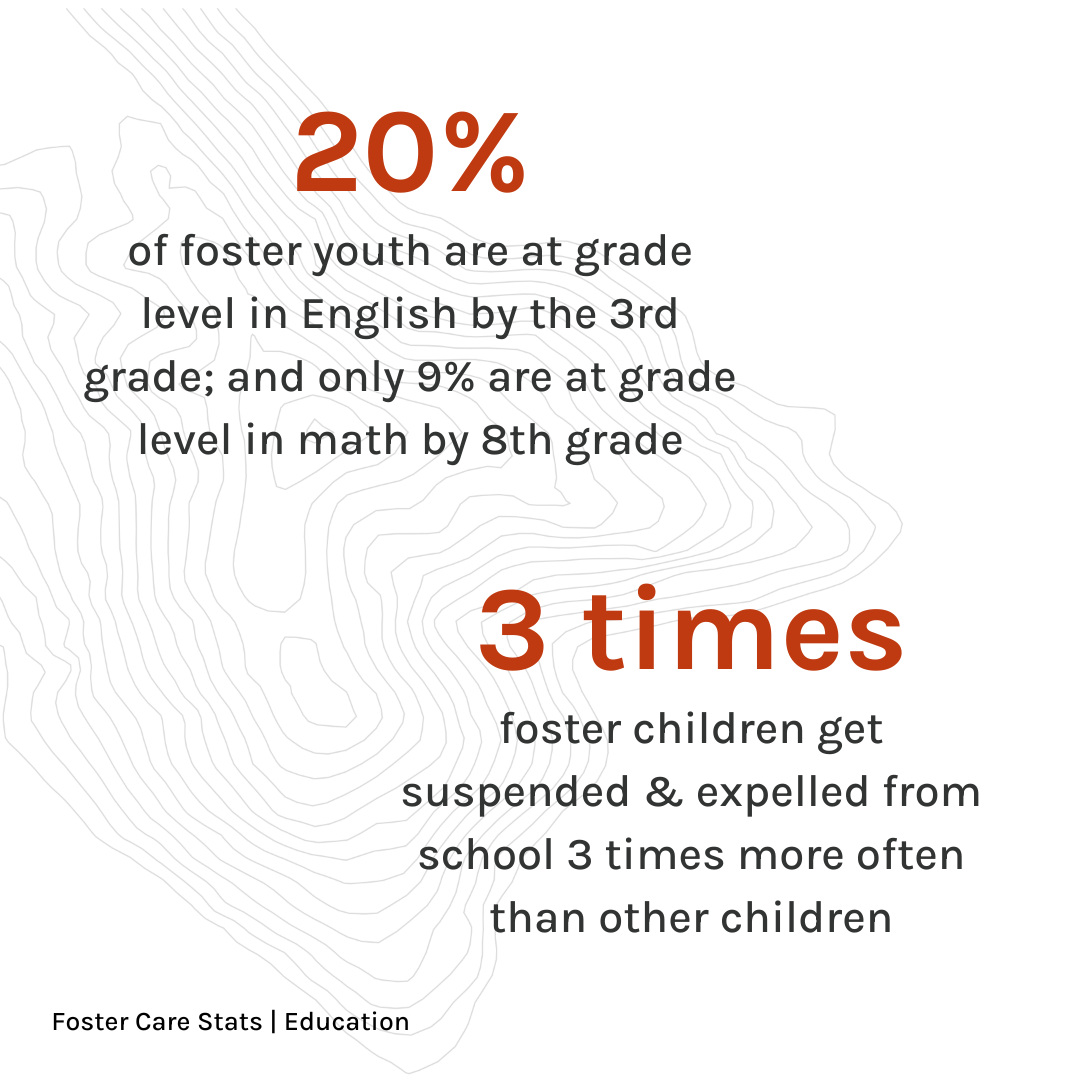 3.2 Education_Data1x.png