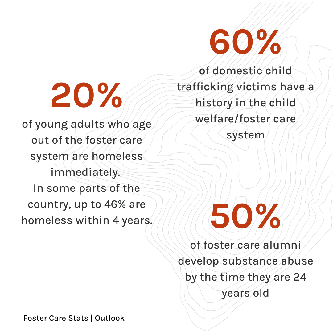 4.2 Outlook_Data1x.png