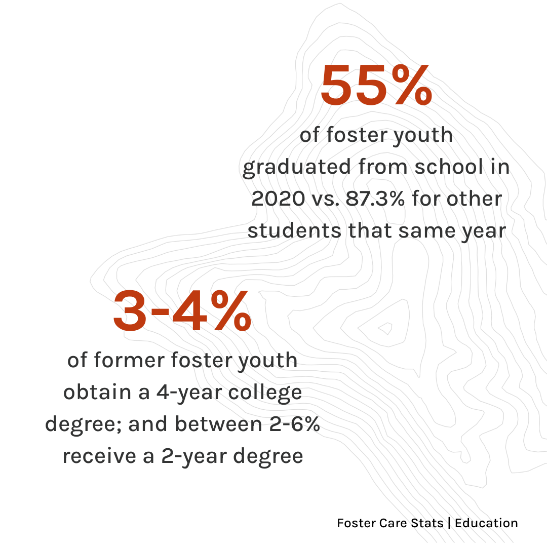 3.3 Education_Data2x.png