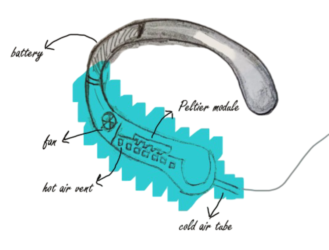 Diagram of a door handle with labeled parts, including the handle, mounting plate, screws, and connecting mechanism.
