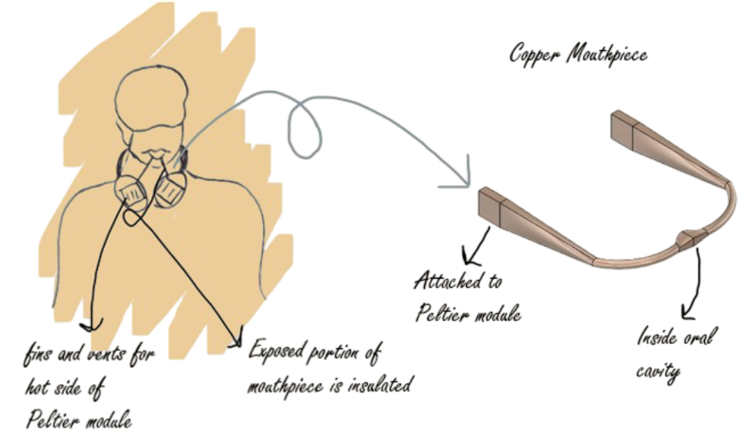 Illustration of a person fishing from a boat with labeled parts, including a fishing rod, reel, line, and bait.