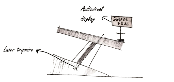 Diagram showing a boat with a sign indicating 'clean foul' and labeled parts of the boat, such as 'leans', 'fish', and 'adjusts'.