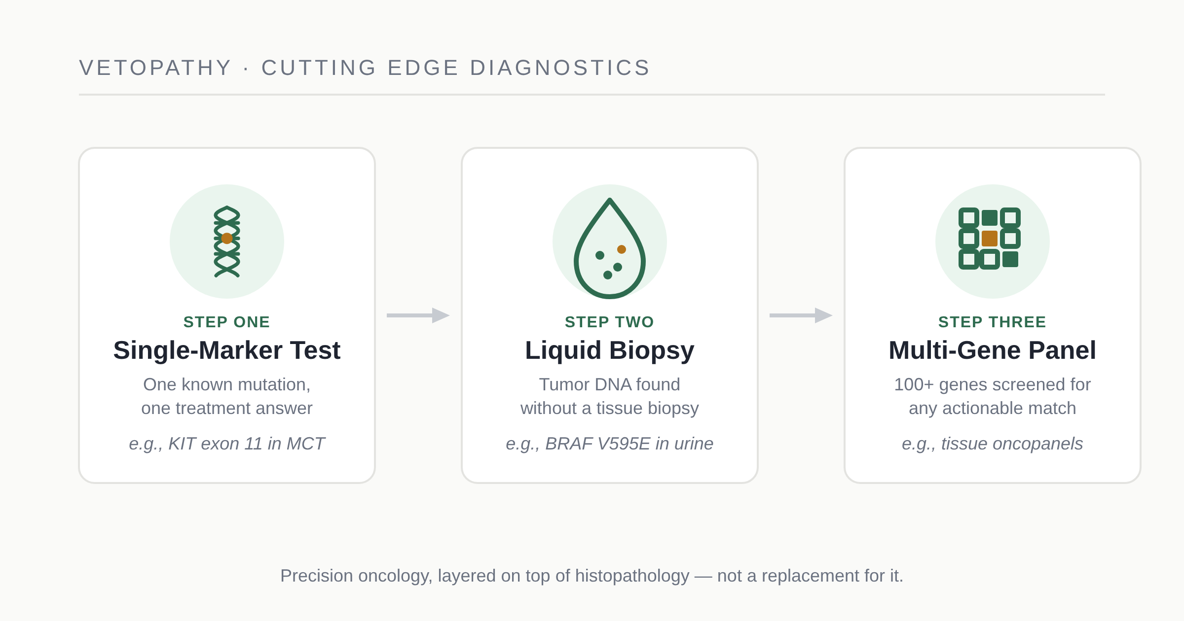 Cutting Edge Diagnostics — Companion &amp; Targeted-Therapy Genomic Panels