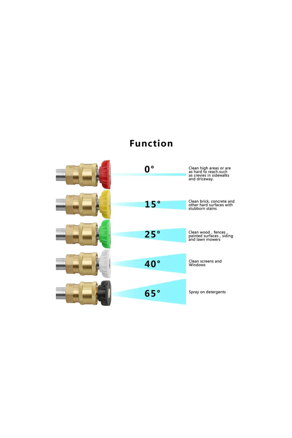 1_4_ Quick Connect High Pressure Washer Nozzle (2).png