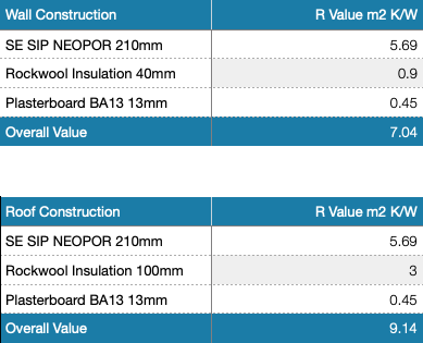 SIP construction R value