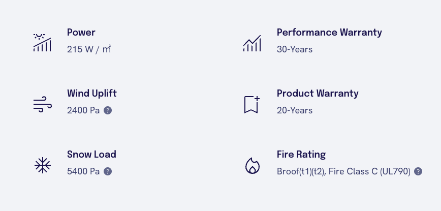 Solarstone roof performance