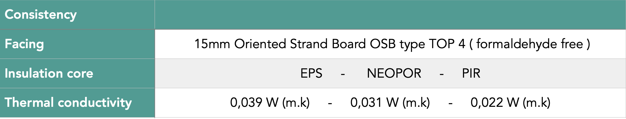 SIP Europe panel information