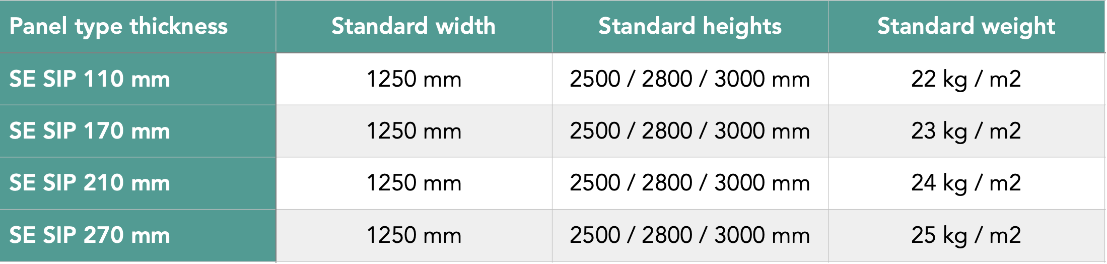 SIP Europe panel information