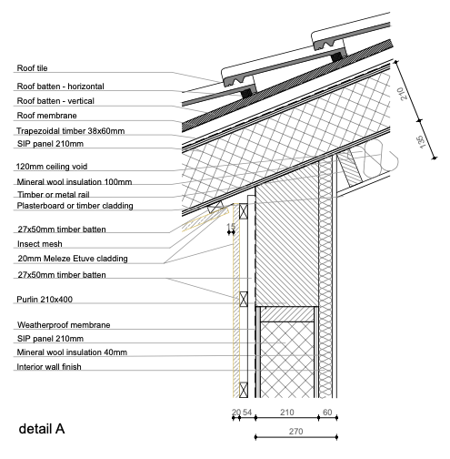 SIP construction detail roof