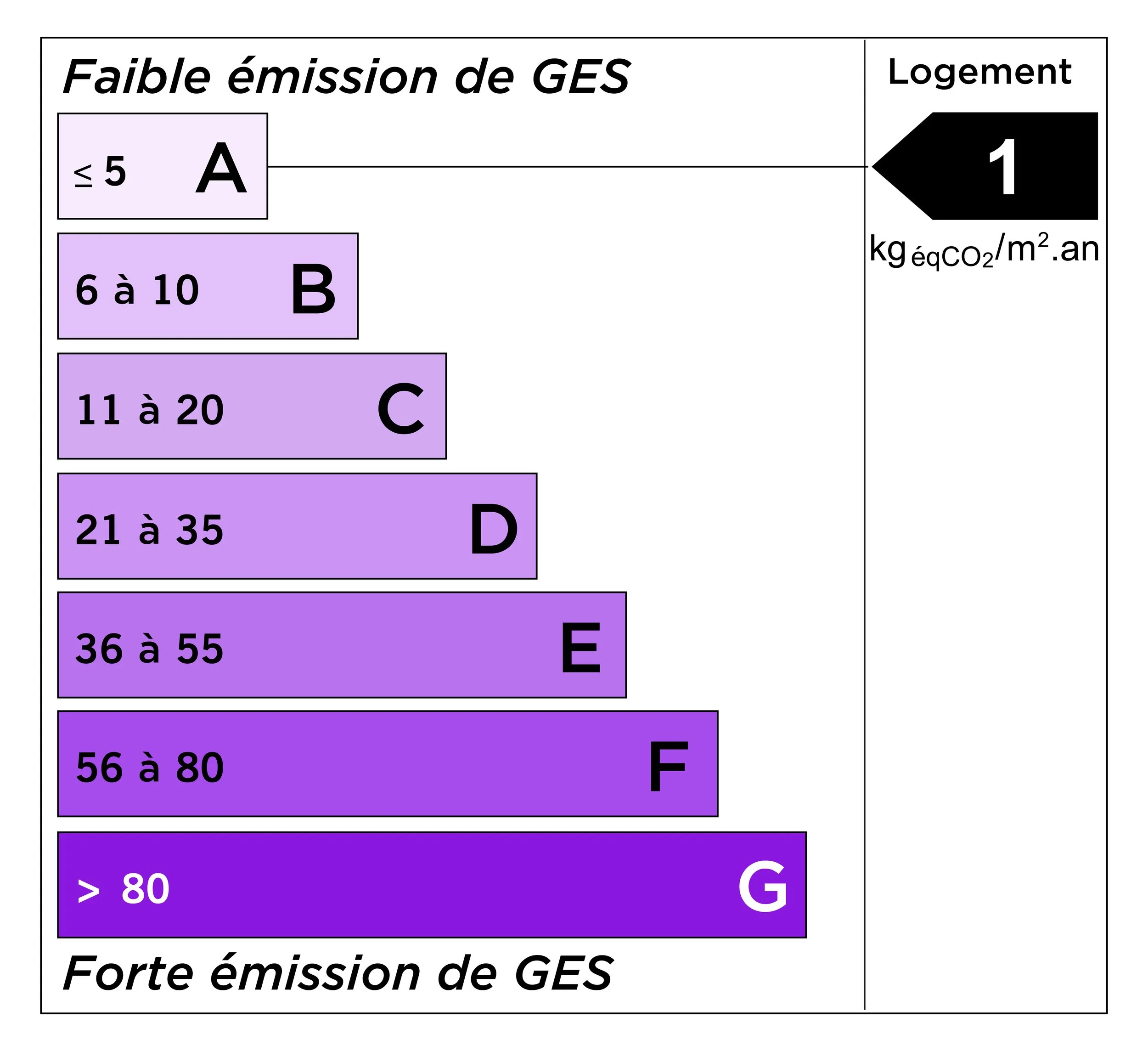 Low emissions graph