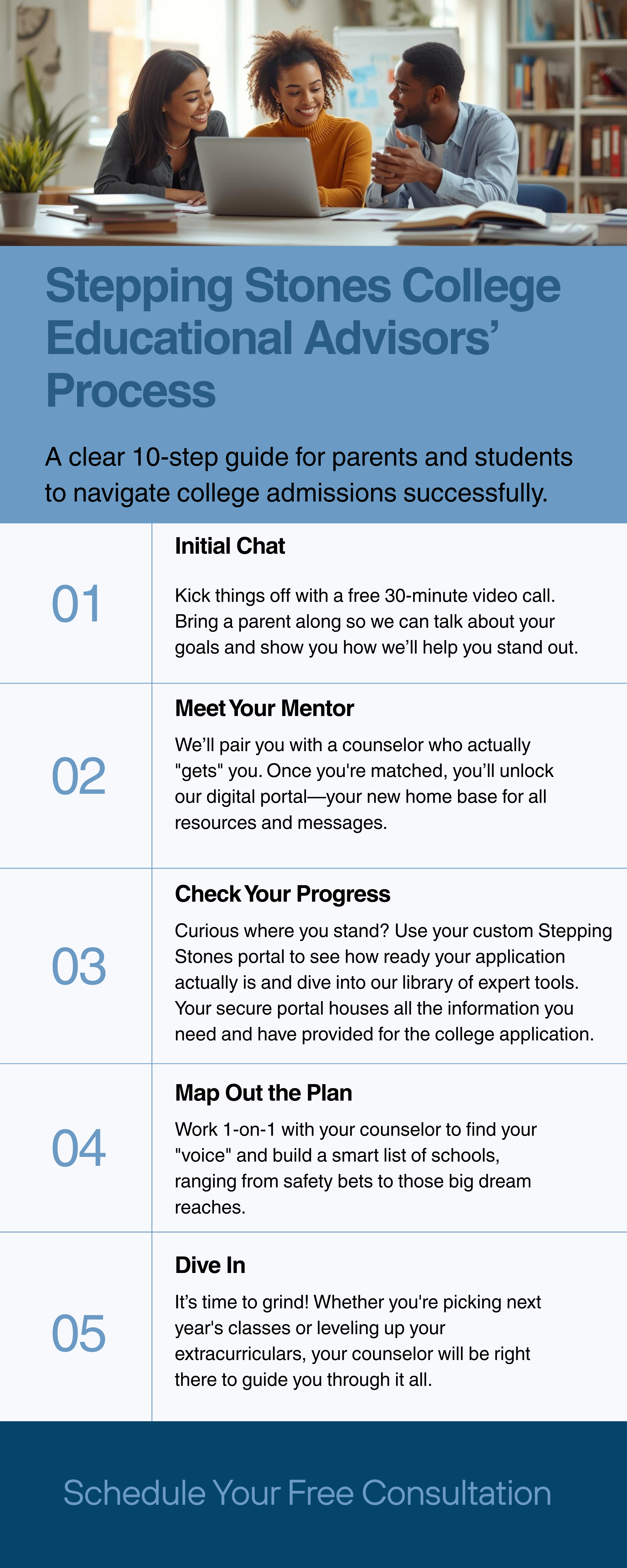 An informational brochure for Stepping Stones College Educational Advisors featuring a photo of three young adults working together at a desk, smiling, with a laptop, books, and plants in a bright office setting.