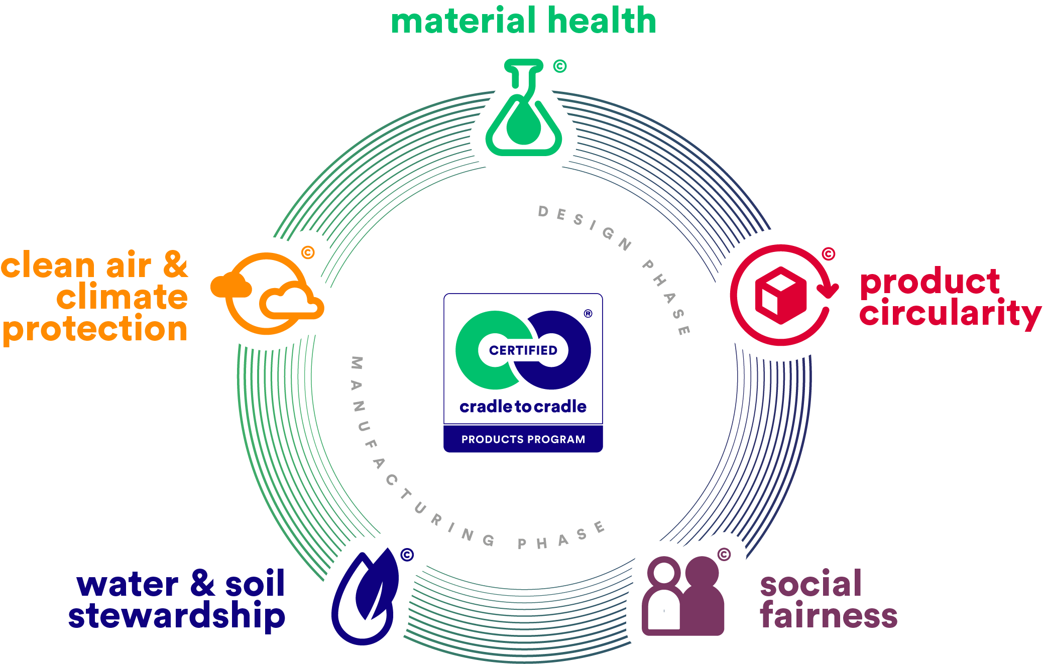 C2C logo.png