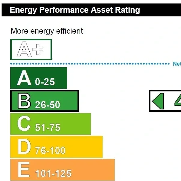 Why Pioneer Court's EPC B-Rated Offices Matter for&nbsp; your Business