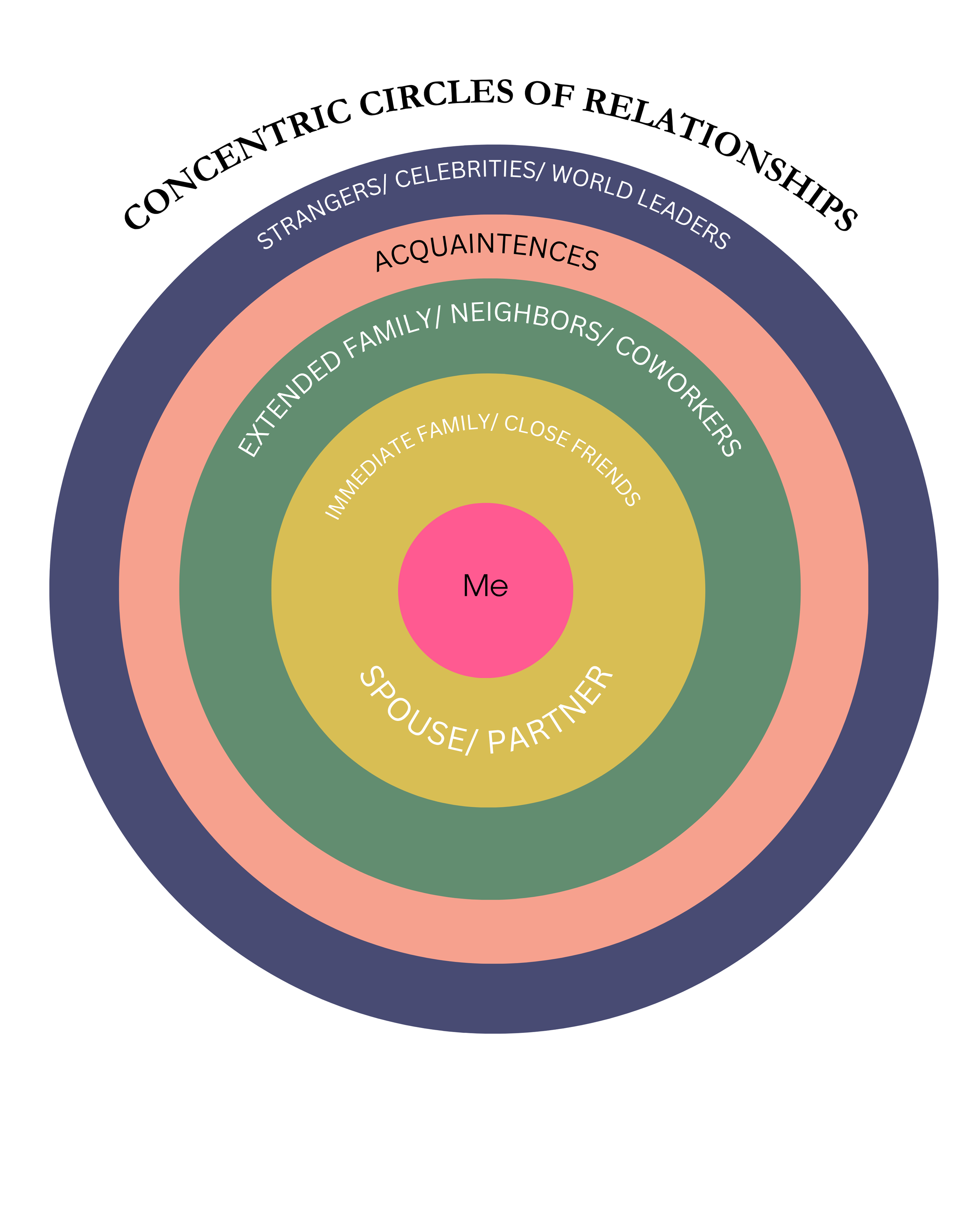 concentric circles.png