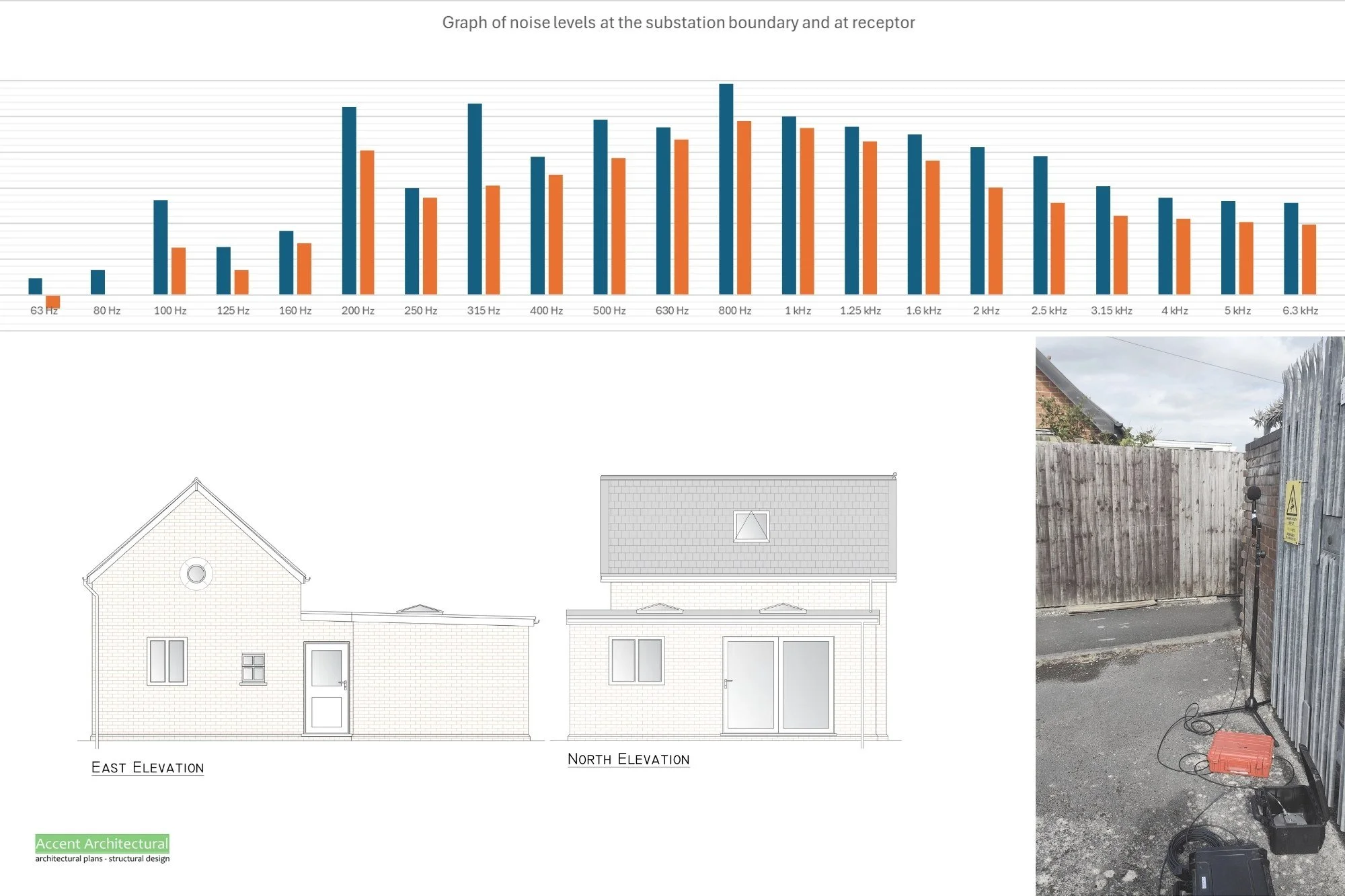 The Old Pumping Station – Substation Noise Assessment