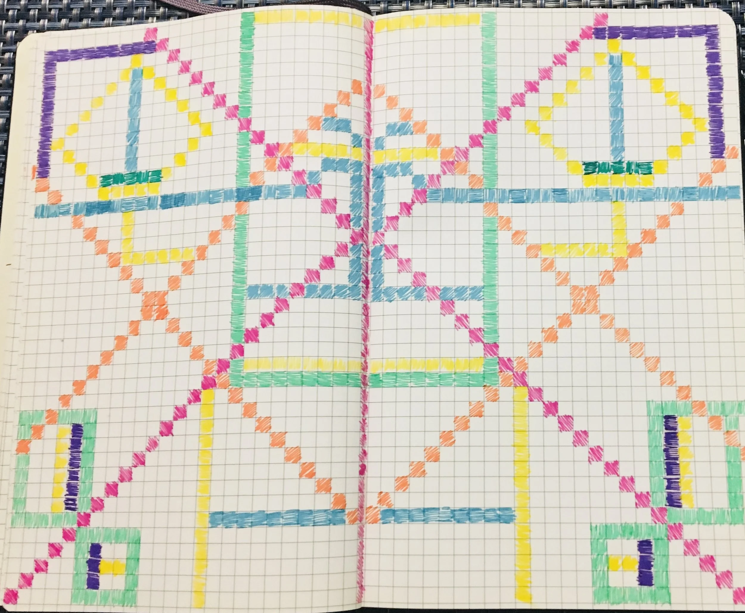 On Self-Knowledge: A Framework for Mapping Moving Meditations