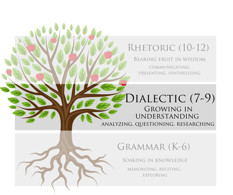 Growing in Understanding